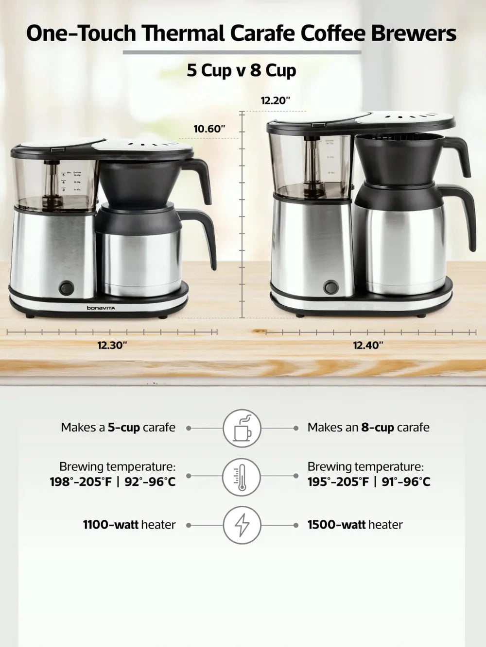 BONAVITA - One-Touch Thermal Carafe Coffee Brewer (5-Cup) (120V)