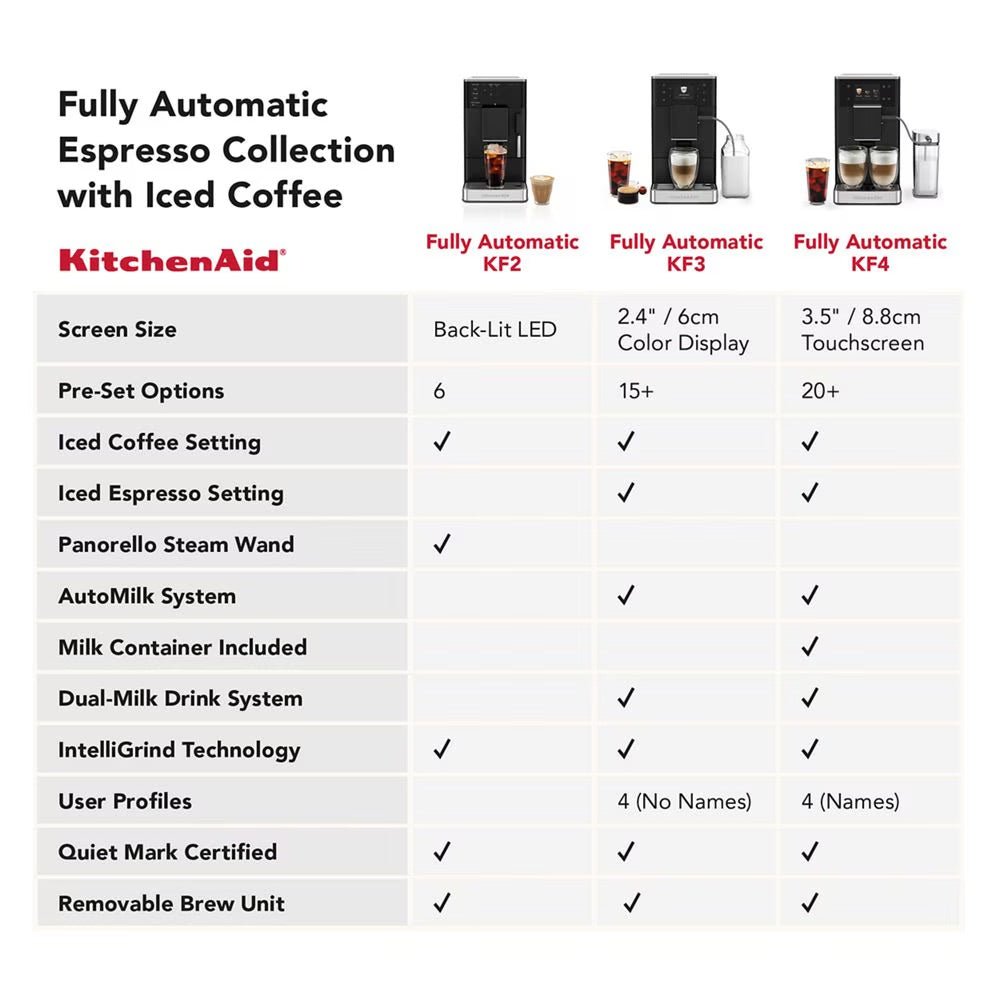 KitchenAid - KF4 - Fully Automatic Espresso Machine - Café Liégeois Canada Inc.