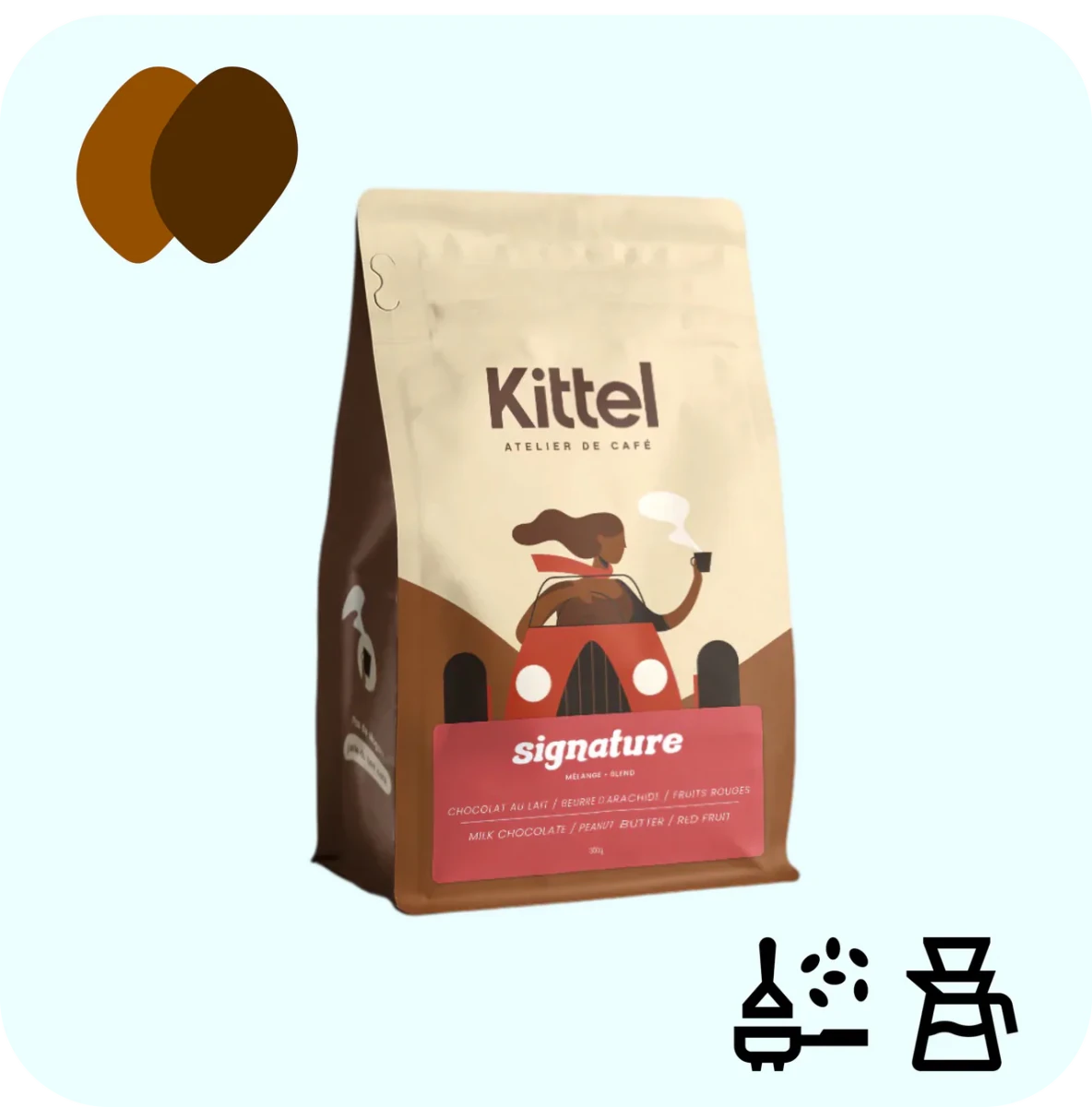 Kittel Signature - Café Liégeois Canada Inc.