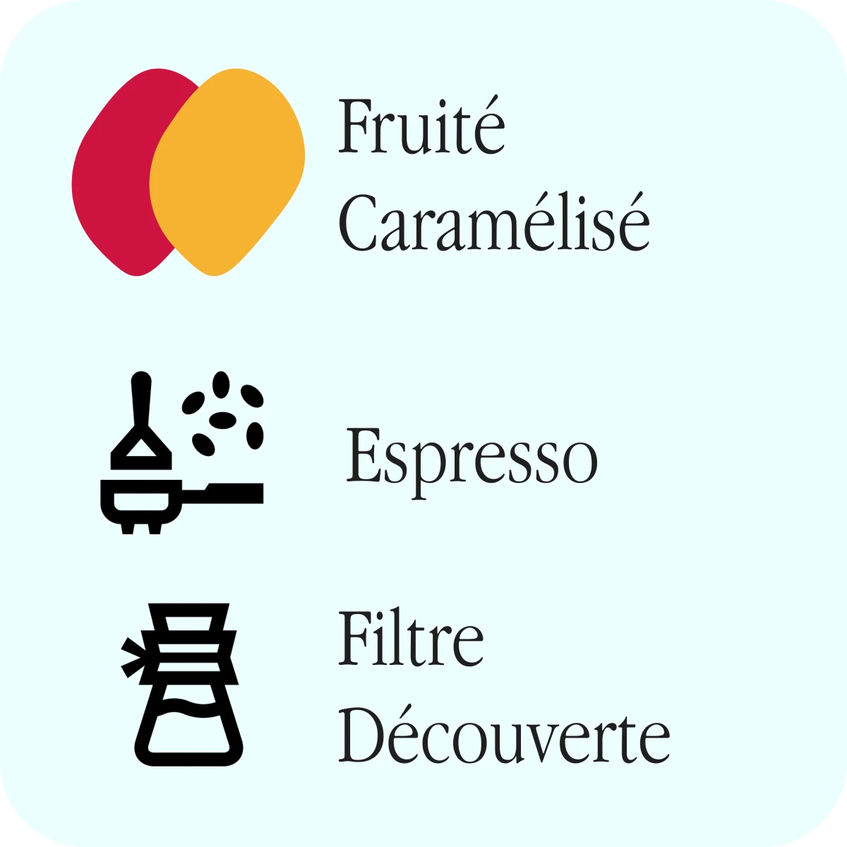 Kittel - Workshop - Café Liégeois Canada Inc.